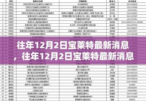 往年12月2日宝莱特最新消息全攻略，轻松获取，掌握最新动态