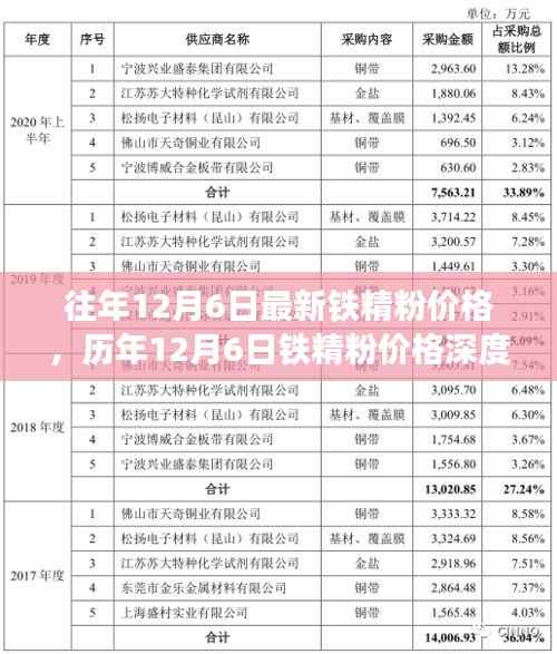 历年与最新铁精粉价格深度解析，特性、体验、竞品对比与用户洞察的综合报告