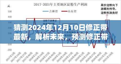 2024年修正带行业展望，最新趋势预测与未来前景解析