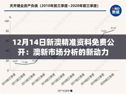 12月14日新澳精准资料免费公开：澳新市场分析的新动力