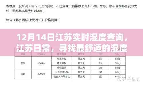 江苏日常湿度查询，寻找最舒适的湿度体验（实时更新）