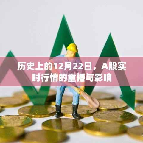 A股实时行情历史重播,影响与回顾