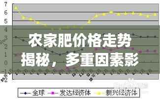 农家肥价格走势揭秘,多重因素影响下的市场趋势分析