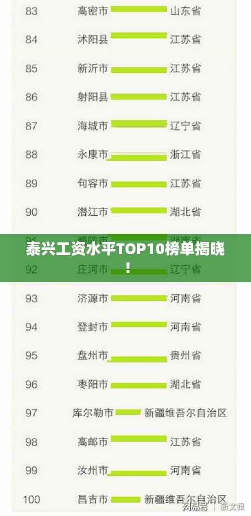 泰兴工资水平TOP10榜单揭晓！