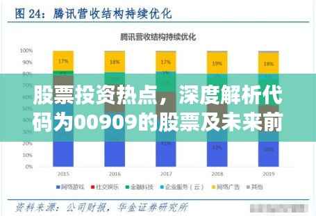 股票投资热点,深度解析代码为00909的股票及未来前景展望