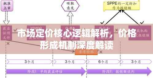 市场定价核心逻辑解析，价格形成机制深度解读