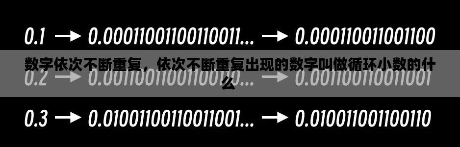 数字依次不断重复,依次不断重复出现的数字叫做循环小数的什么