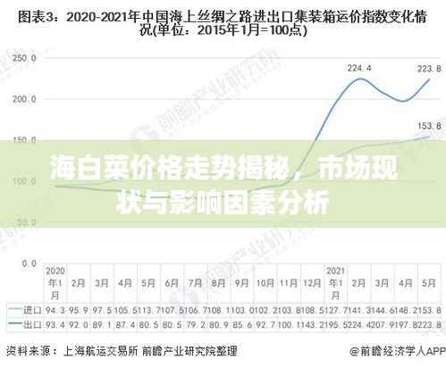 海白菜价格走势揭秘，市场现状与影响因素分析