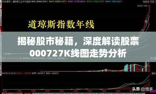 揭秘股市秘籍，深度解读股票000727K线图走势分析