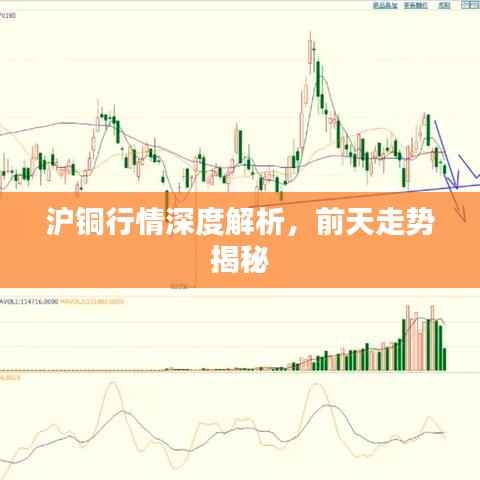 沪铜行情深度解析，前天走势揭秘