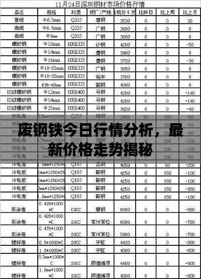 废钢铁今日行情分析，最新价格走势揭秘